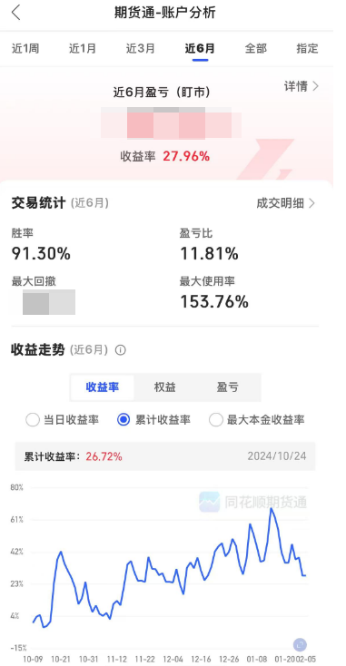期货战绩