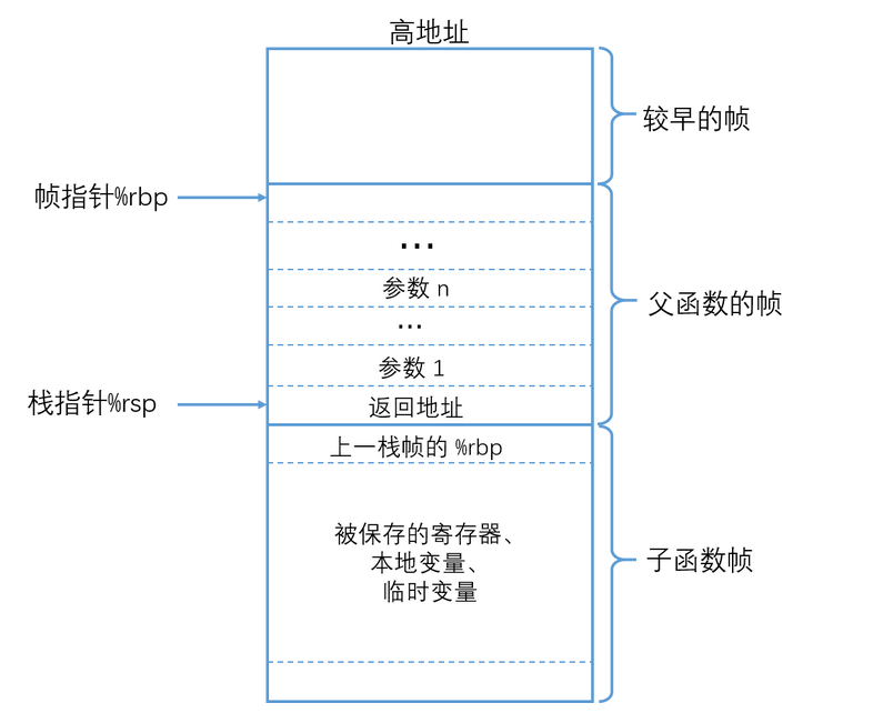 第五空间2019决赛PWN5