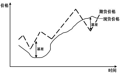什么是升水贴水